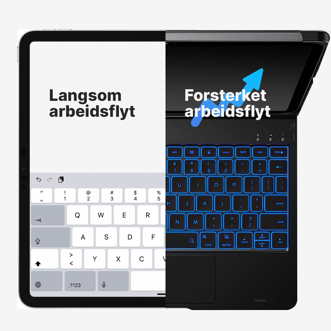 Rotate Pro trådløst tastaturetui for iPad