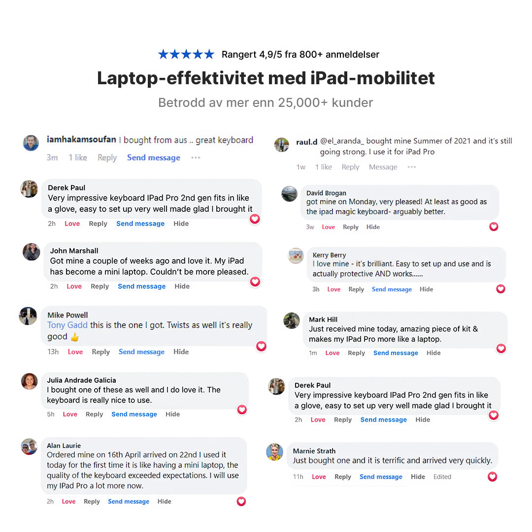Rotate Pro trådløst tastaturetui for iPad