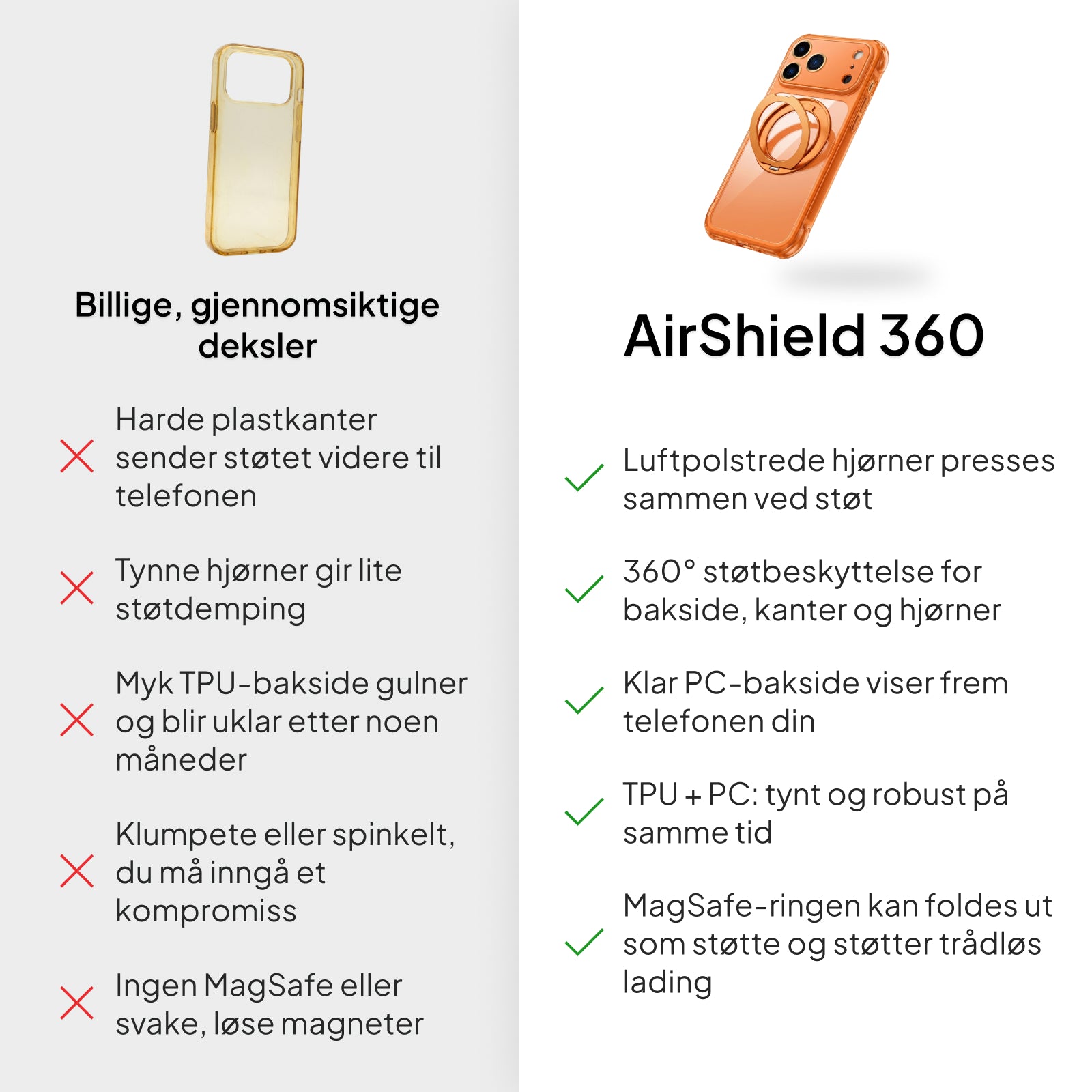 AirShield 360 iPhone-deksel