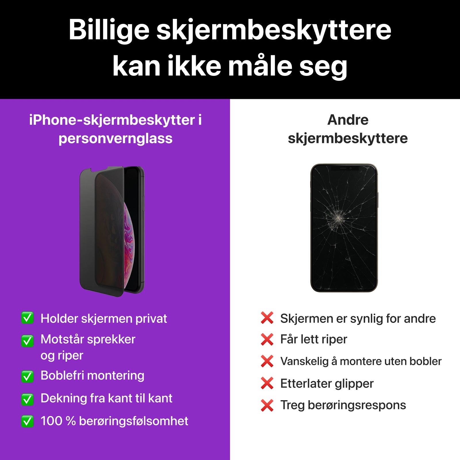 Privacy glass-skjermbeskytter til iPhone