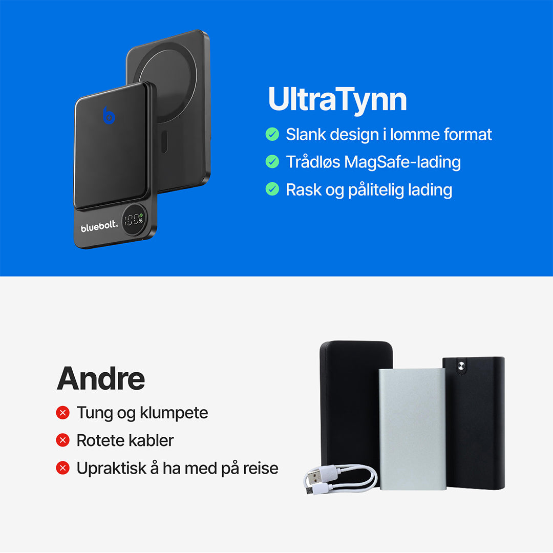 Ultratynn strømbank med 20 W magnetisk trådløs lading